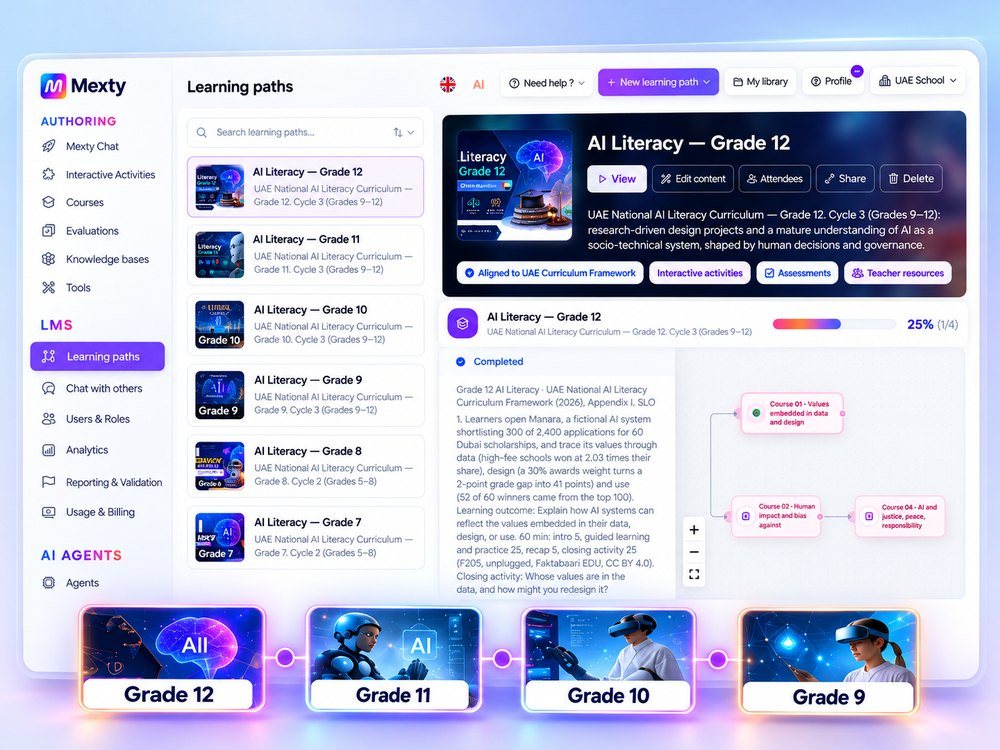 Mexty learning paths screen showing AI Literacy courses from Grade 7 to Grade 12 aligned to the UAE Curriculum Framework