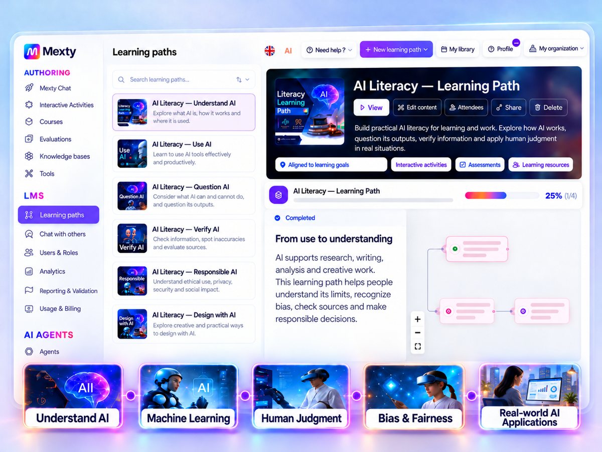 The Mexty workspace showing the AI Literacy learning path, with Understand AI, Machine Learning, Human Judgment, Bias and Fairness and Real-world AI Applications
